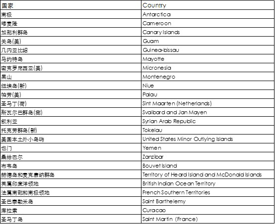 荣迅达国际货运代理有限公司